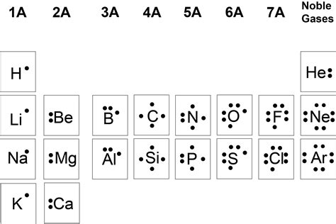 lewis dot structure for k|7.3 Lewis Symbols and Structures .